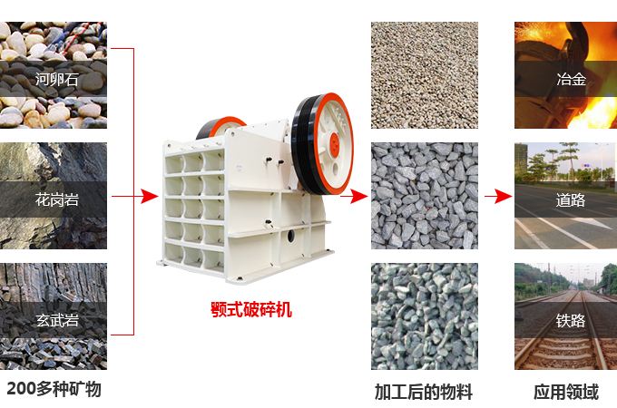 大型顎式破碎機(jī)